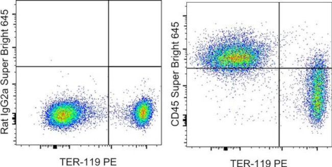 CD45 Antibody in Flow Cytometry (Flow)