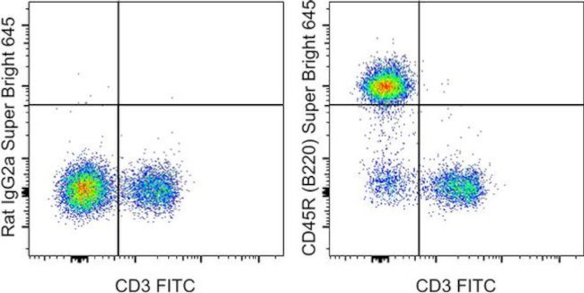 CD45R (B220) Antibody in Flow Cytometry (Flow)