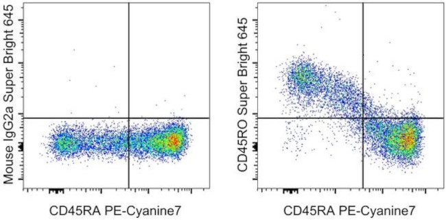 CD45RO Antibody in Flow Cytometry (Flow)
