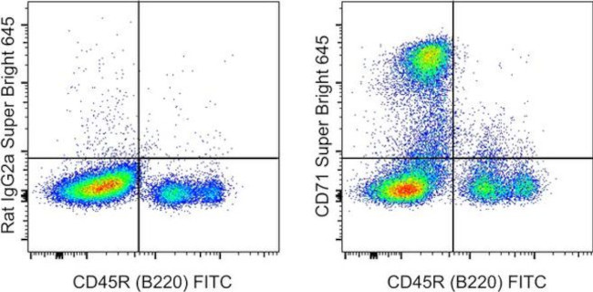 CD71 (Transferrin Receptor) Antibody in Flow Cytometry (Flow)