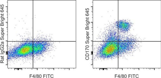 CD170 (Siglec F) Antibody in Flow Cytometry (Flow)