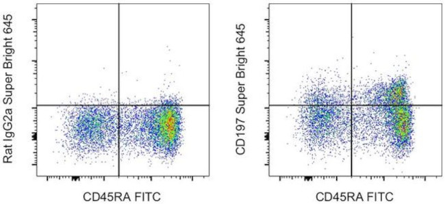 CD197 (CCR7) Antibody in Flow Cytometry (Flow)