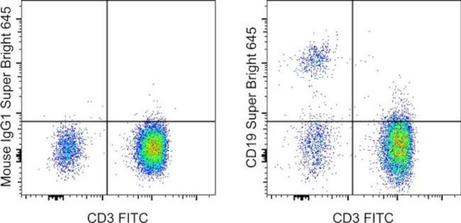 Mouse IgG1 kappa Isotype Control in Flow Cytometry (Flow)