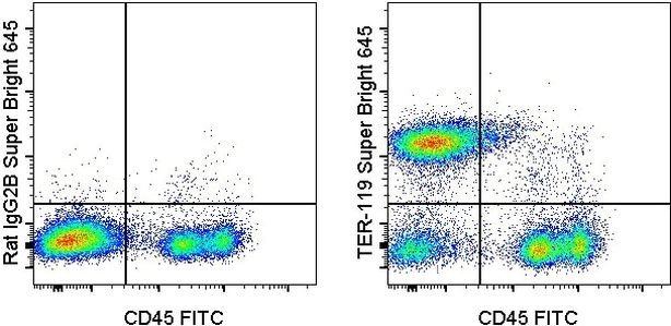 TER-119 Antibody in Flow Cytometry (Flow)