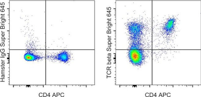 TCR beta Antibody in Flow Cytometry (Flow)