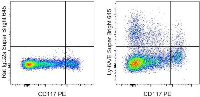 Ly-6A/E (Sca-1) Antibody in Flow Cytometry (Flow)