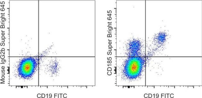 CD185 (CXCR5) Antibody in Flow Cytometry (Flow)