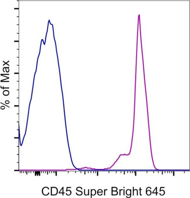 CD45 Antibody in Flow Cytometry (Flow)