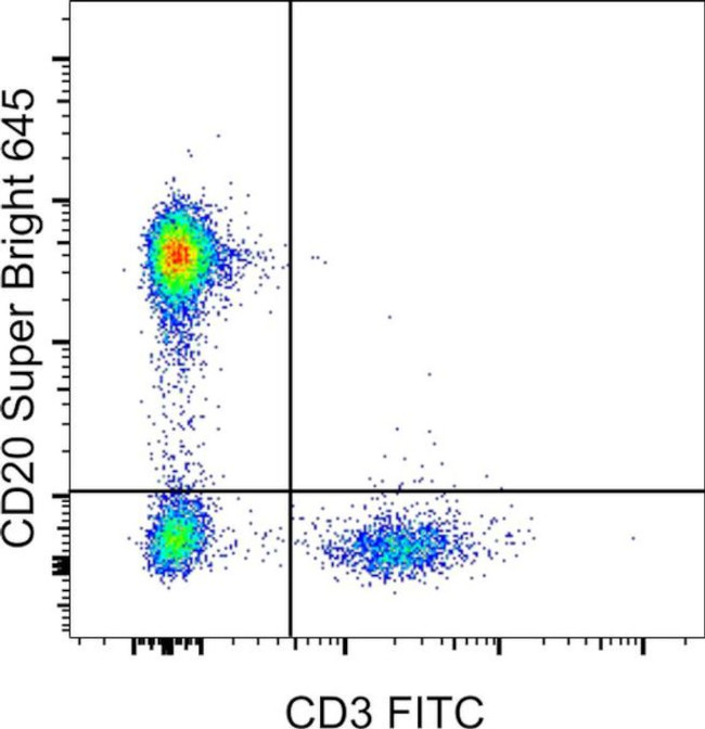 CD20 Antibody in Flow Cytometry (Flow)