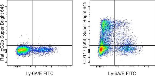 CD117 (c-Kit) Antibody in Flow Cytometry (Flow)