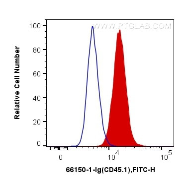 NSE Antibody in Flow Cytometry (Flow)