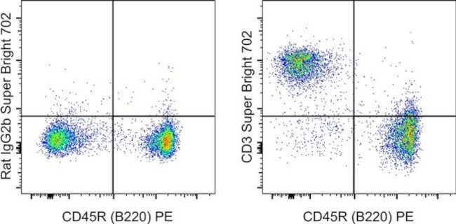 CD3 Antibody in Flow Cytometry (Flow)