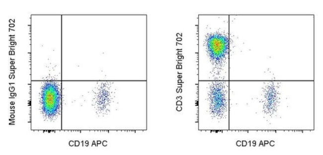 CD3 Antibody in Flow Cytometry (Flow)