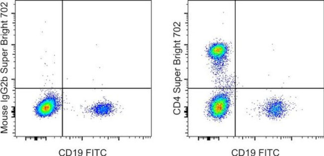 CD4 Antibody in Flow Cytometry (Flow)