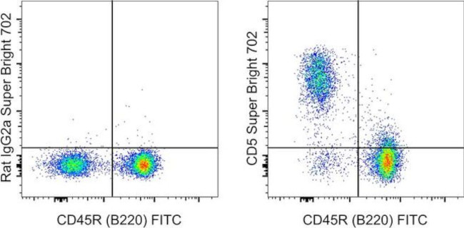 CD5 Antibody in Flow Cytometry (Flow)