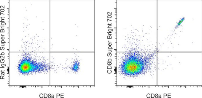 CD8b Antibody in Flow Cytometry (Flow)