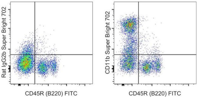 CD11b Antibody in Flow Cytometry (Flow)