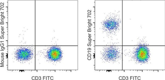 CD19 Antibody in Flow Cytometry (Flow)