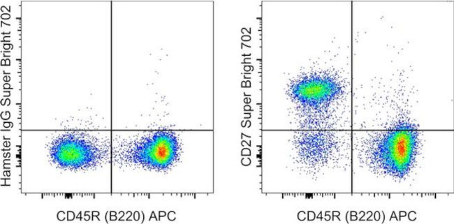 CD27 Antibody in Flow Cytometry (Flow)