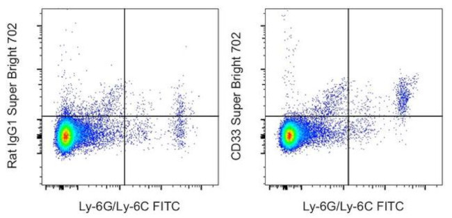 CD33 Antibody in Flow Cytometry (Flow)