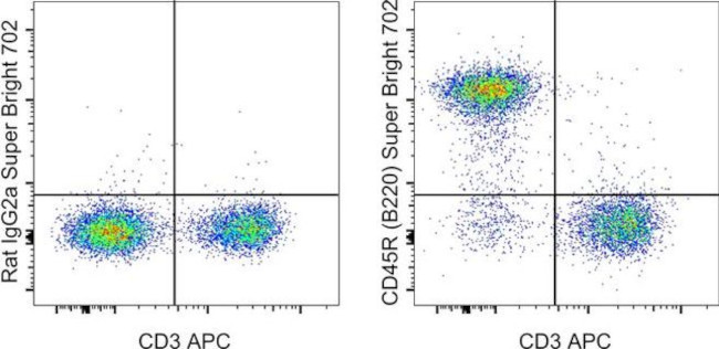 CD45R (B220) Antibody in Flow Cytometry (Flow)