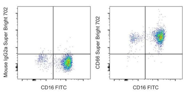 CD66 Antibody in Flow Cytometry (Flow)