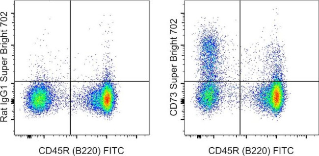 CD73 Antibody in Flow Cytometry (Flow)