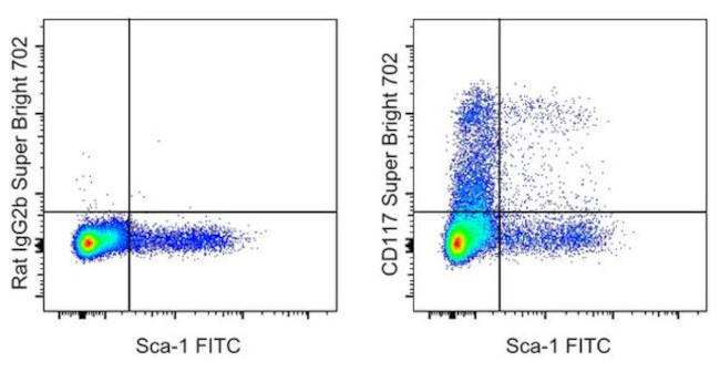 CD117 (c-Kit) Antibody in Flow Cytometry (Flow)