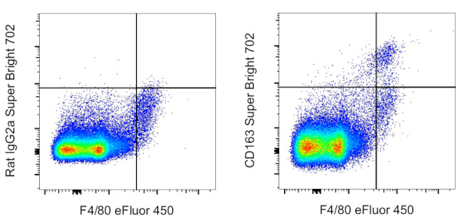 CD163 Antibody in Flow Cytometry (Flow)