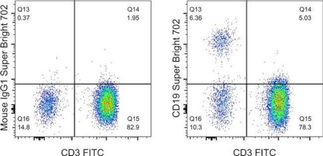 Mouse IgG1 kappa Isotype Control in Flow Cytometry (Flow)