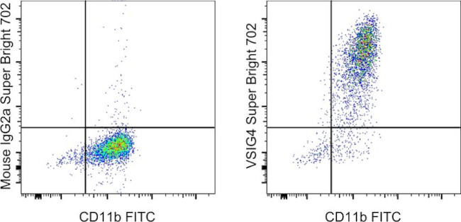 VSIG4 Antibody in Flow Cytometry (Flow)