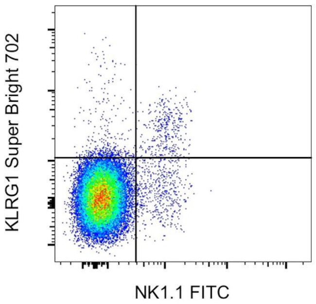 KLRG1 Antibody in Flow Cytometry (Flow)