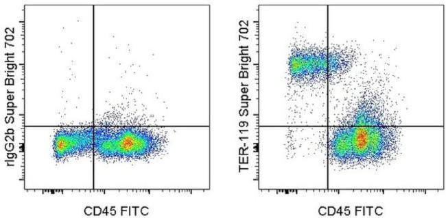 TER-119 Antibody in Flow Cytometry (Flow)