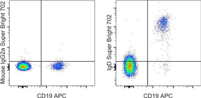 IgD Antibody in Flow Cytometry (Flow)