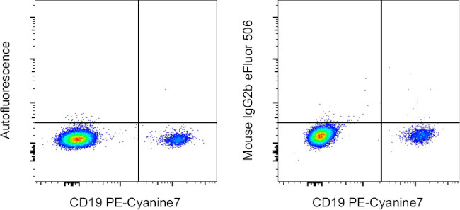 Mouse IgG2b kappa Isotype Control in Flow Cytometry (Flow)