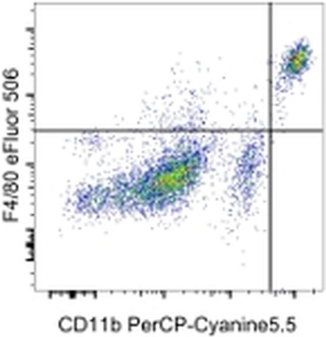 F4/80 Antibody in Flow Cytometry (Flow)