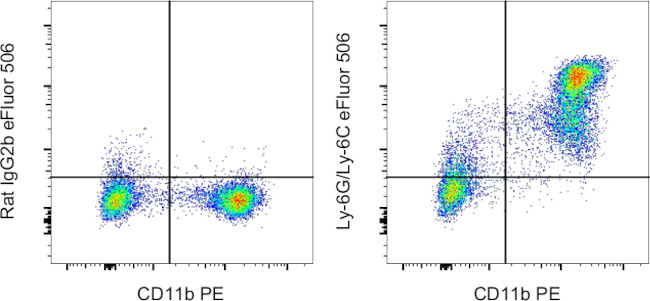 Ly-6G/Ly-6C Antibody in Flow Cytometry (Flow)