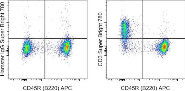 CD3e Antibody in Flow Cytometry (Flow)