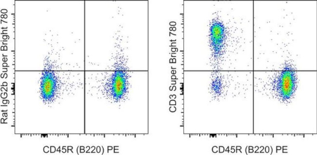 CD3 Antibody in Flow Cytometry (Flow)