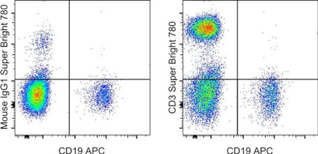 CD3 Antibody in Flow Cytometry (Flow)