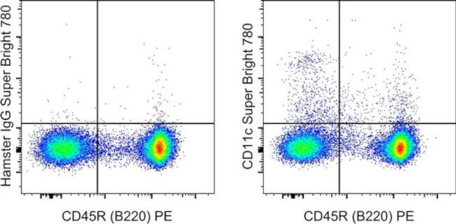 CD11c Antibody in Flow Cytometry (Flow)