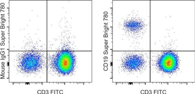 CD19 Antibody in Flow Cytometry (Flow)