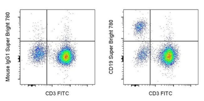 CD19 Antibody in Flow Cytometry (Flow)