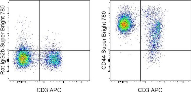 CD44 Antibody in Flow Cytometry (Flow)