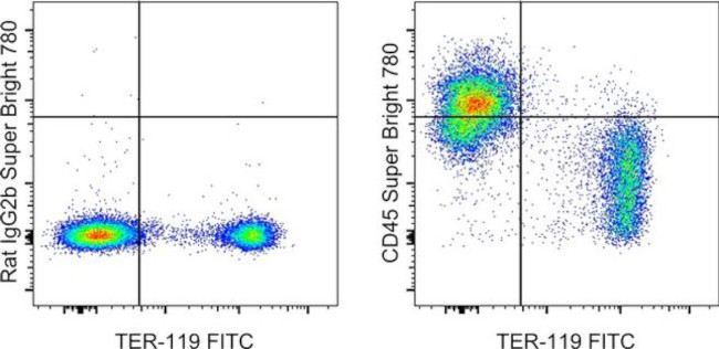 CD45 Antibody in Flow Cytometry (Flow)