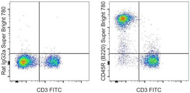 CD45R (B220) Antibody in Flow Cytometry (Flow)