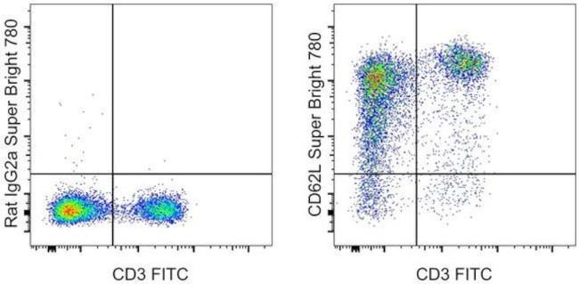 CD62L (L-Selectin) Antibody in Flow Cytometry (Flow)