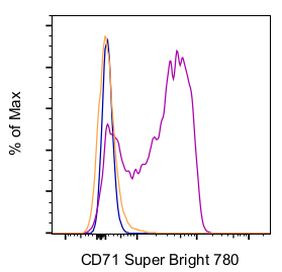 CD71 (Transferrin Receptor) Antibody in Flow Cytometry (Flow)