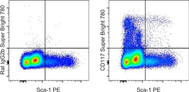 CD117 (c-Kit) Antibody in Flow Cytometry (Flow)