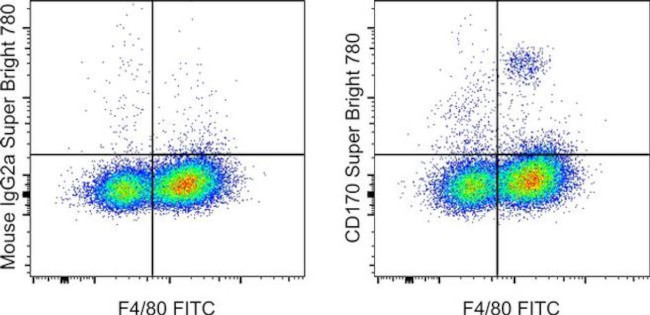 CD170 (Siglec F) Antibody in Flow Cytometry (Flow)